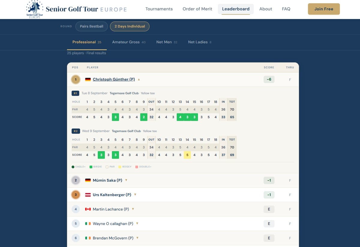 Live leaderboard with hole-by-hole scores